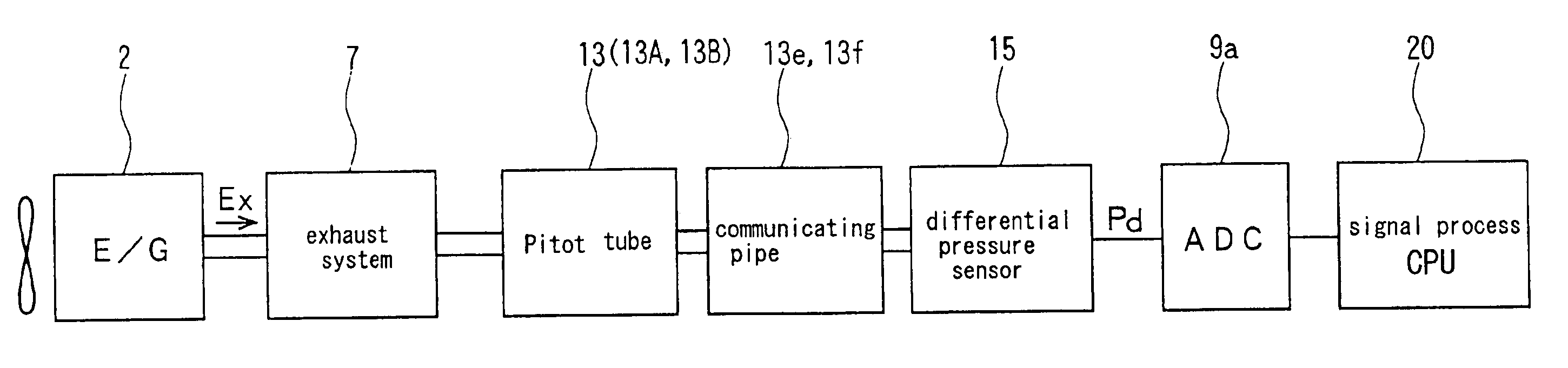 Method and apparatus for measuring exhaust gas flow rate and it's application system for analyzing the exhaust gases from an engine