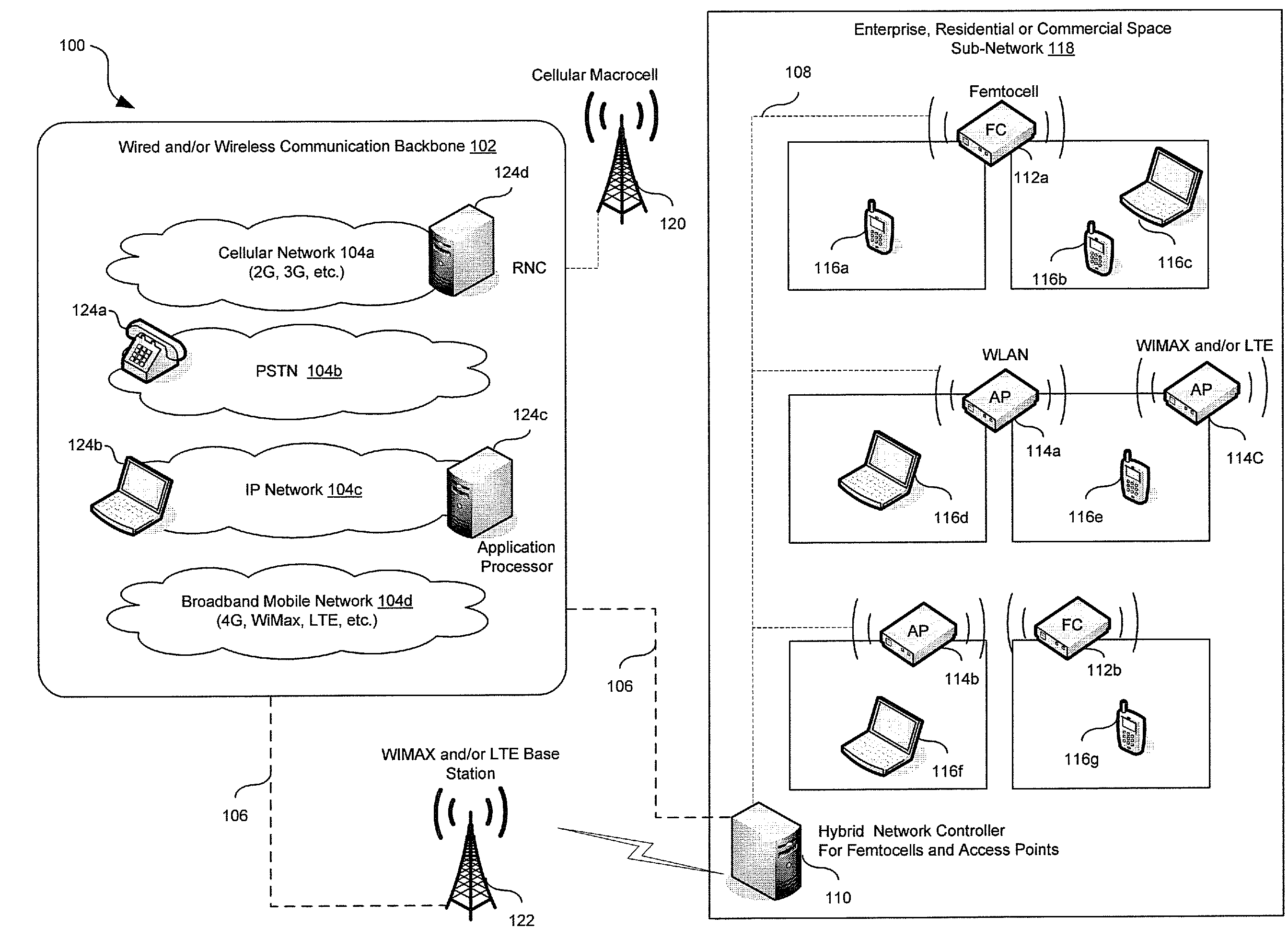 Enterprise Level Management in a Multi-Femtocell Network