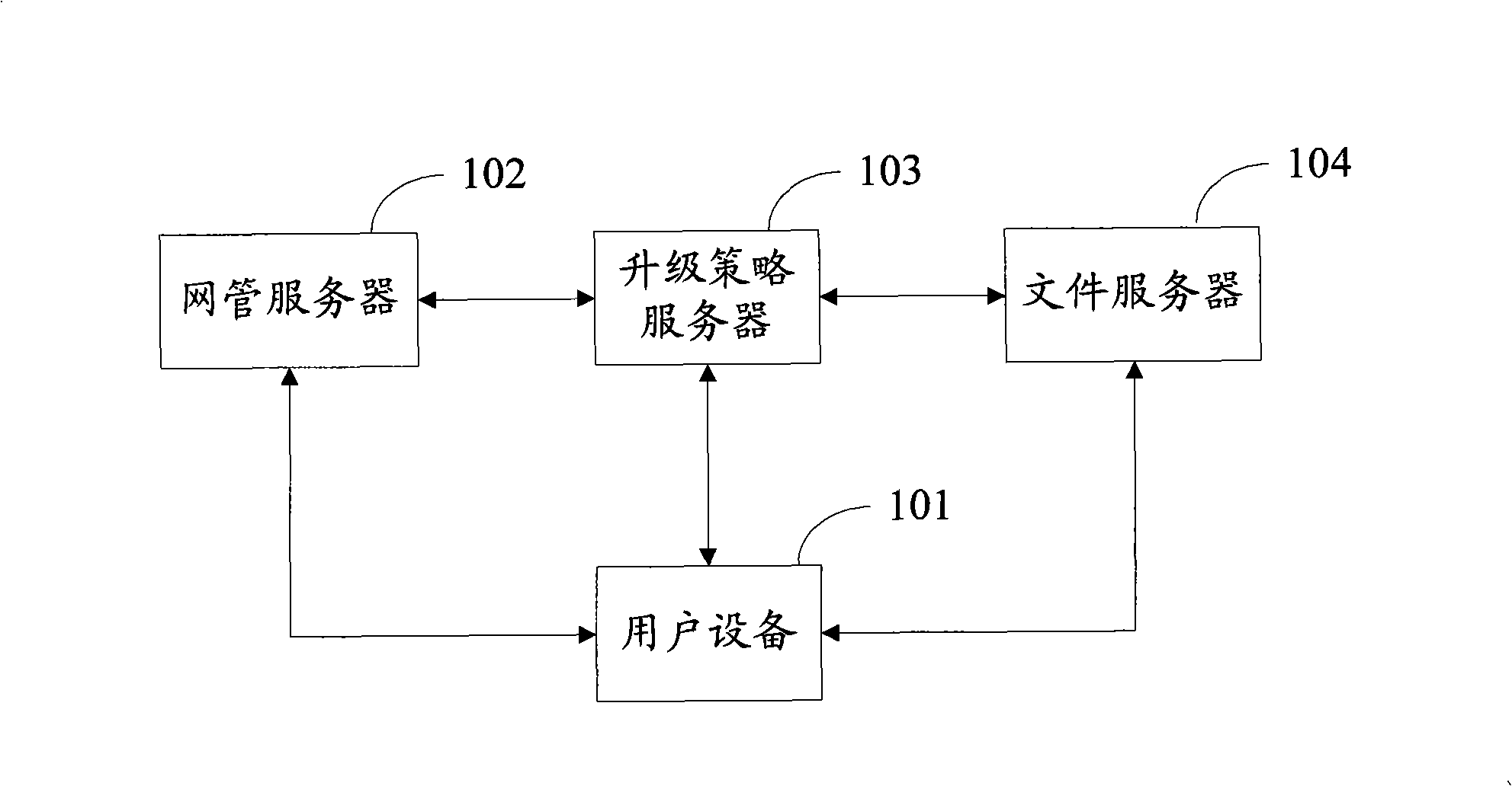 Method, apparatus and system for updating apparatus