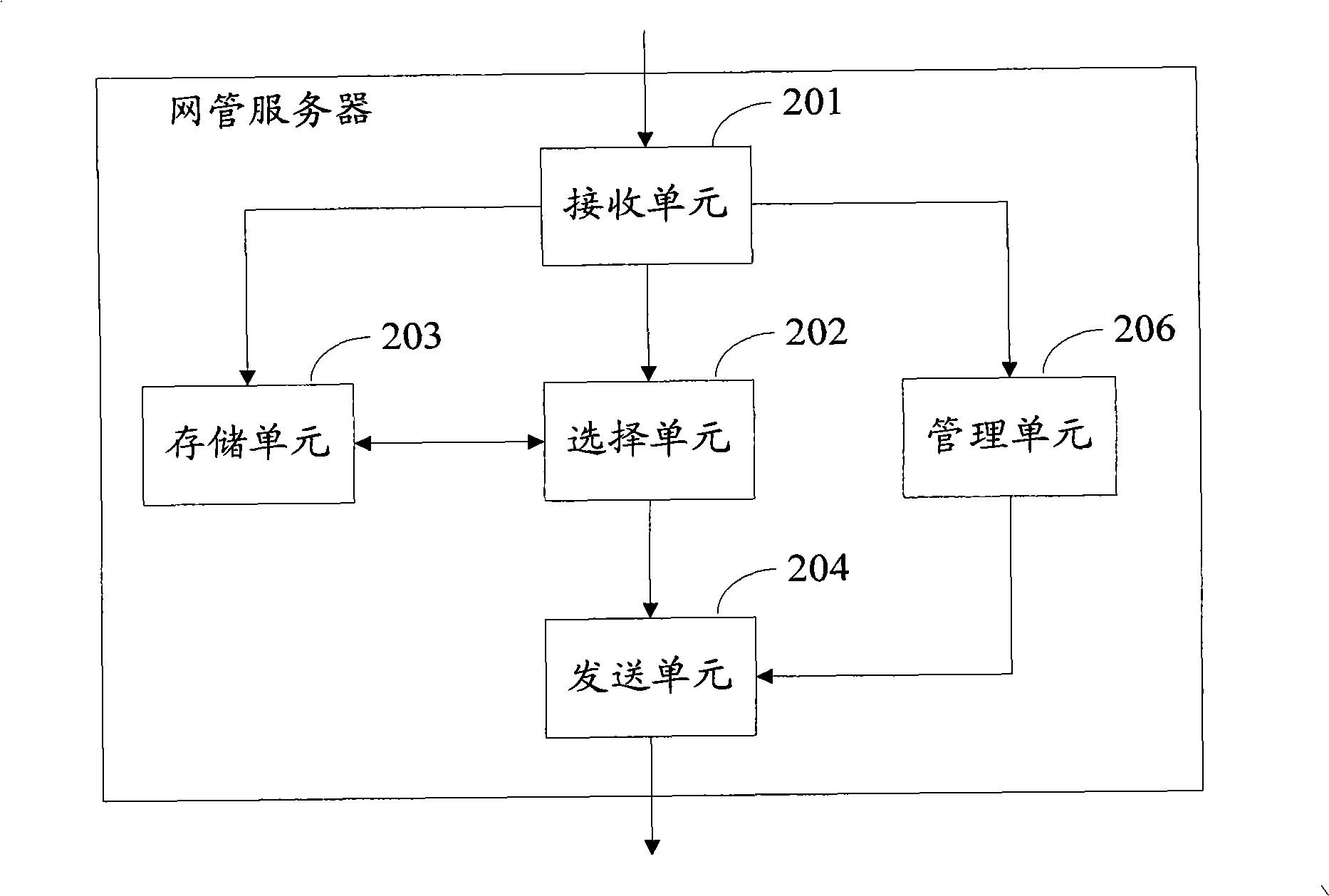 Method, apparatus and system for updating apparatus