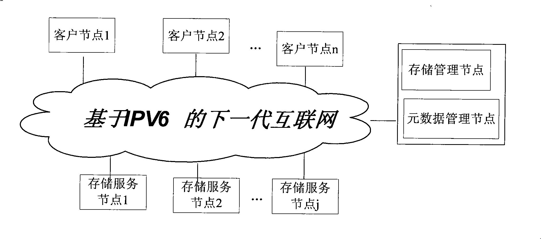 Storage service middleware based on mobile caching