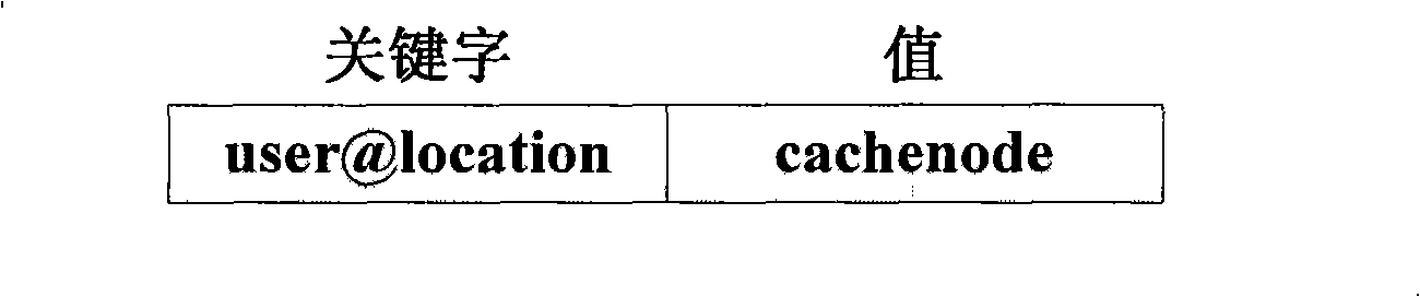 Storage service middleware based on mobile caching