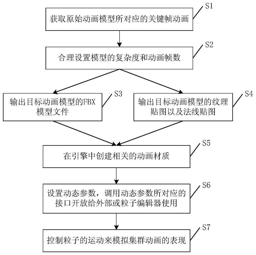 Animation generation method, animation playing method and related devices