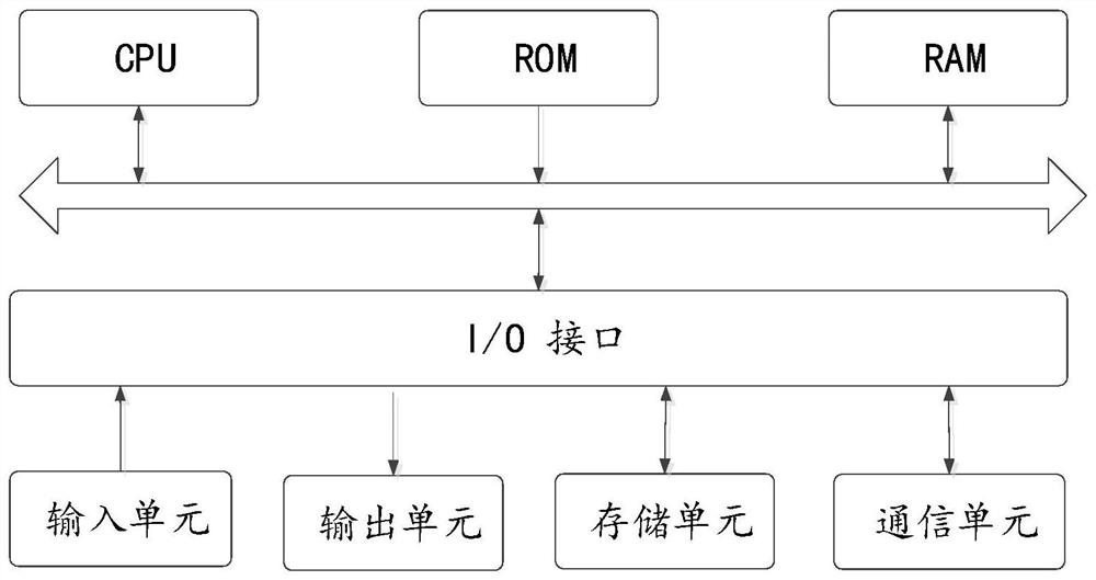 Scientific and technological resource dynamic collaborative filtering recommendation method based on user group preferences