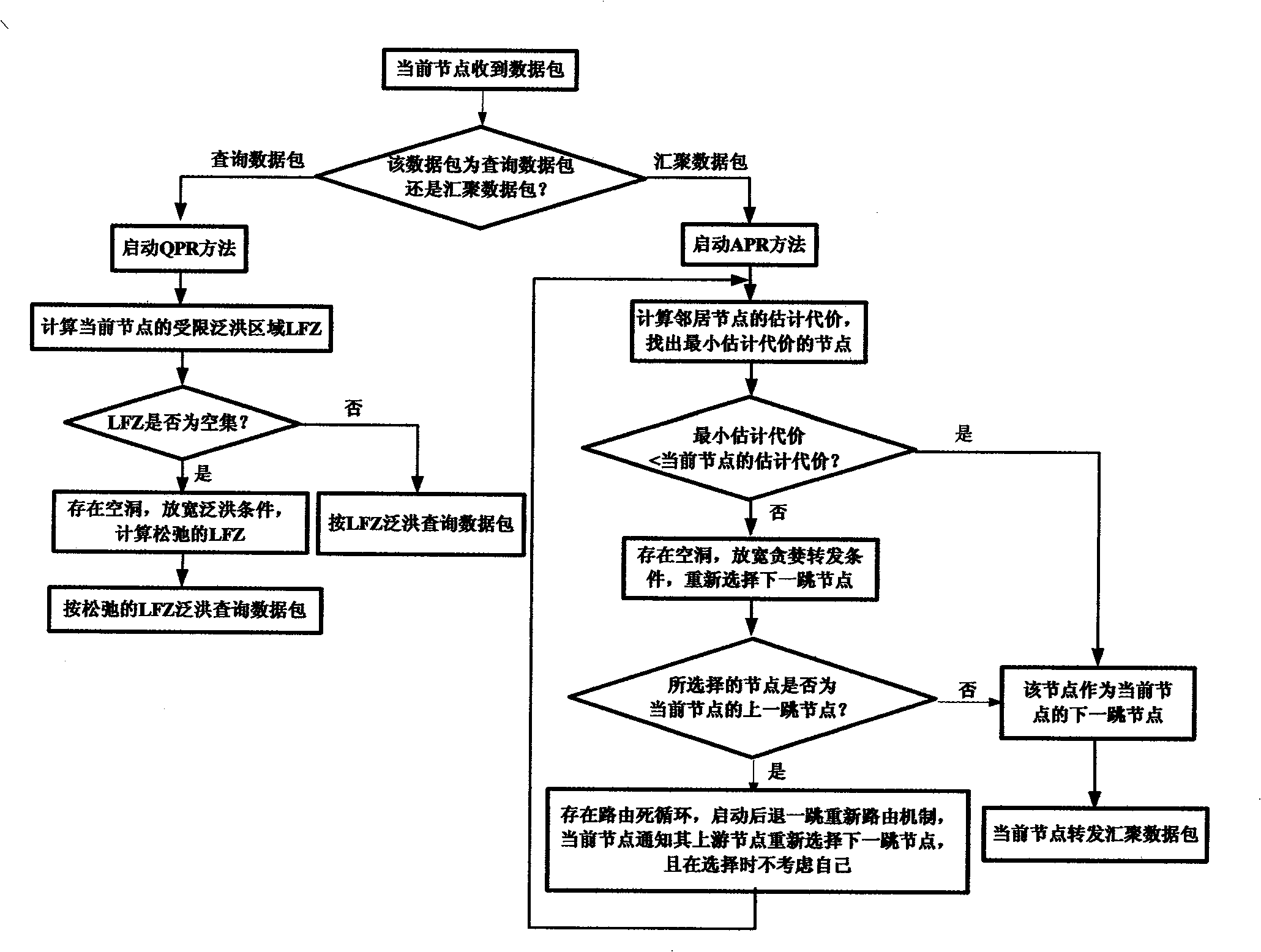 Route selection method for wireless sensor network facing to target tracking application