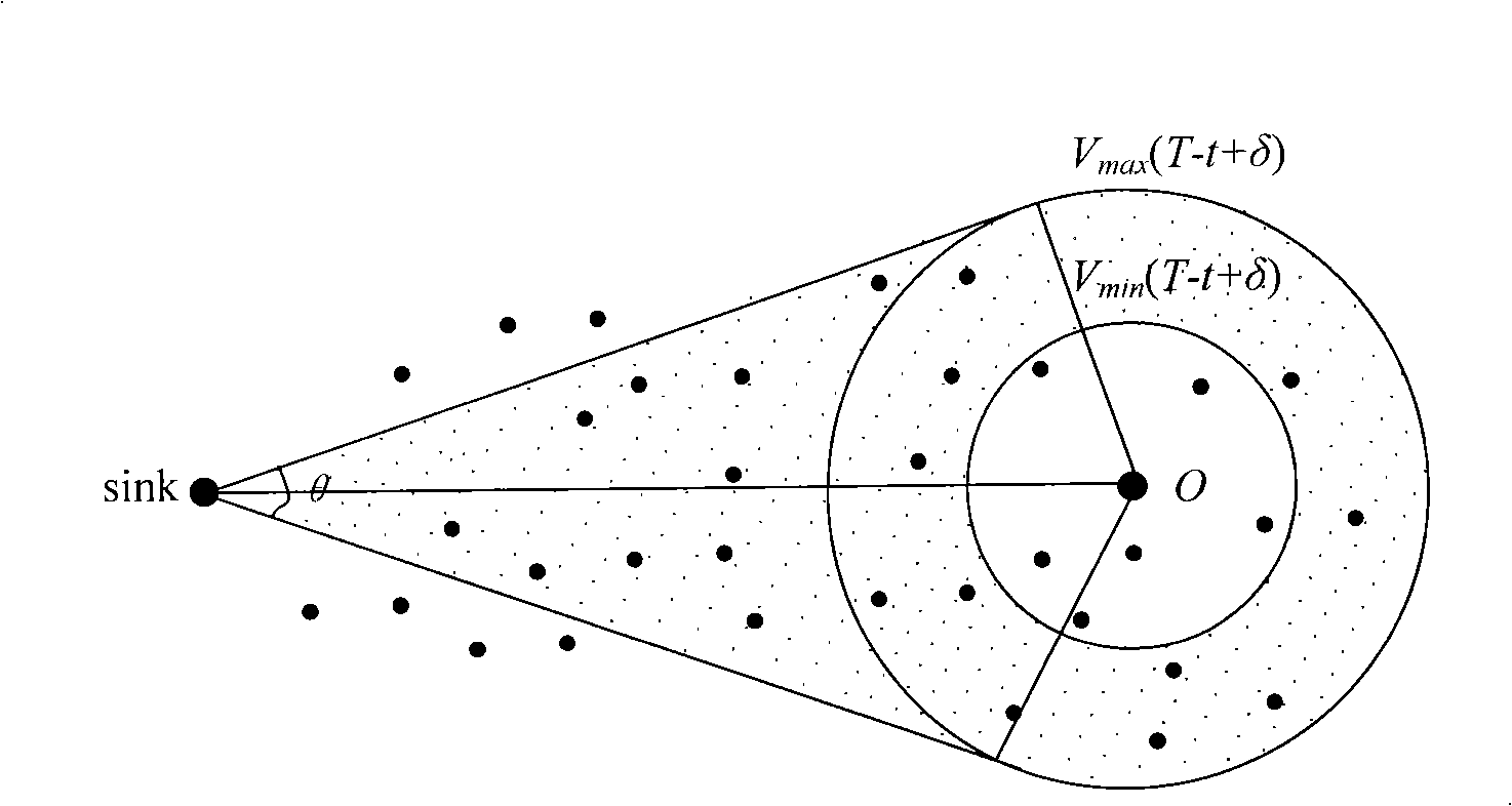 Route selection method for wireless sensor network facing to target tracking application