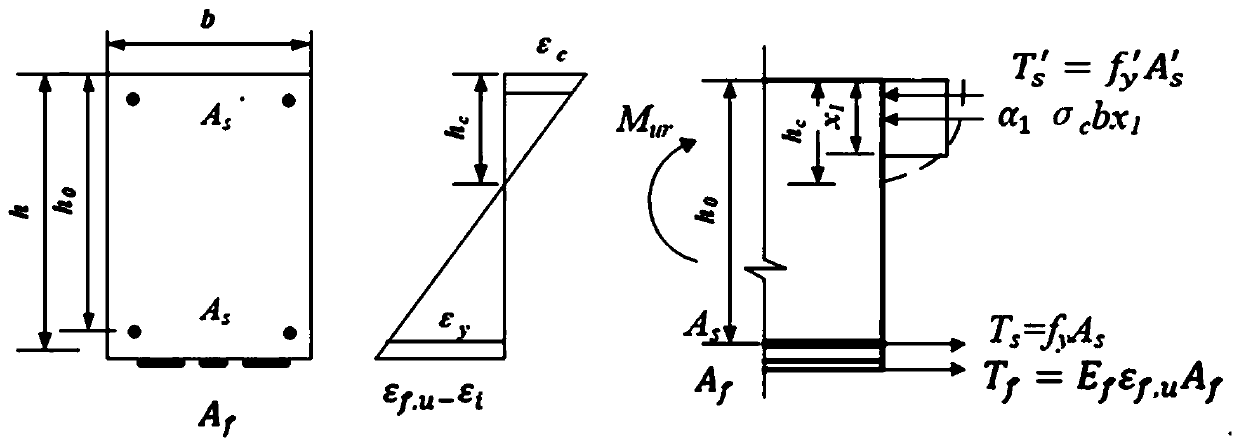 FRP anti-bending reinforcement design method based on component early warning wire theory