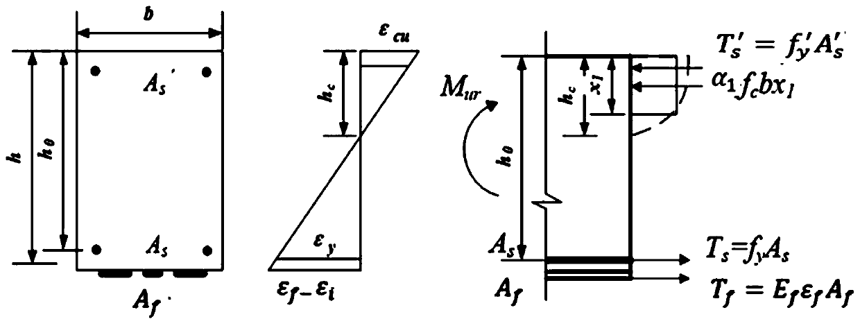 FRP anti-bending reinforcement design method based on component early warning wire theory