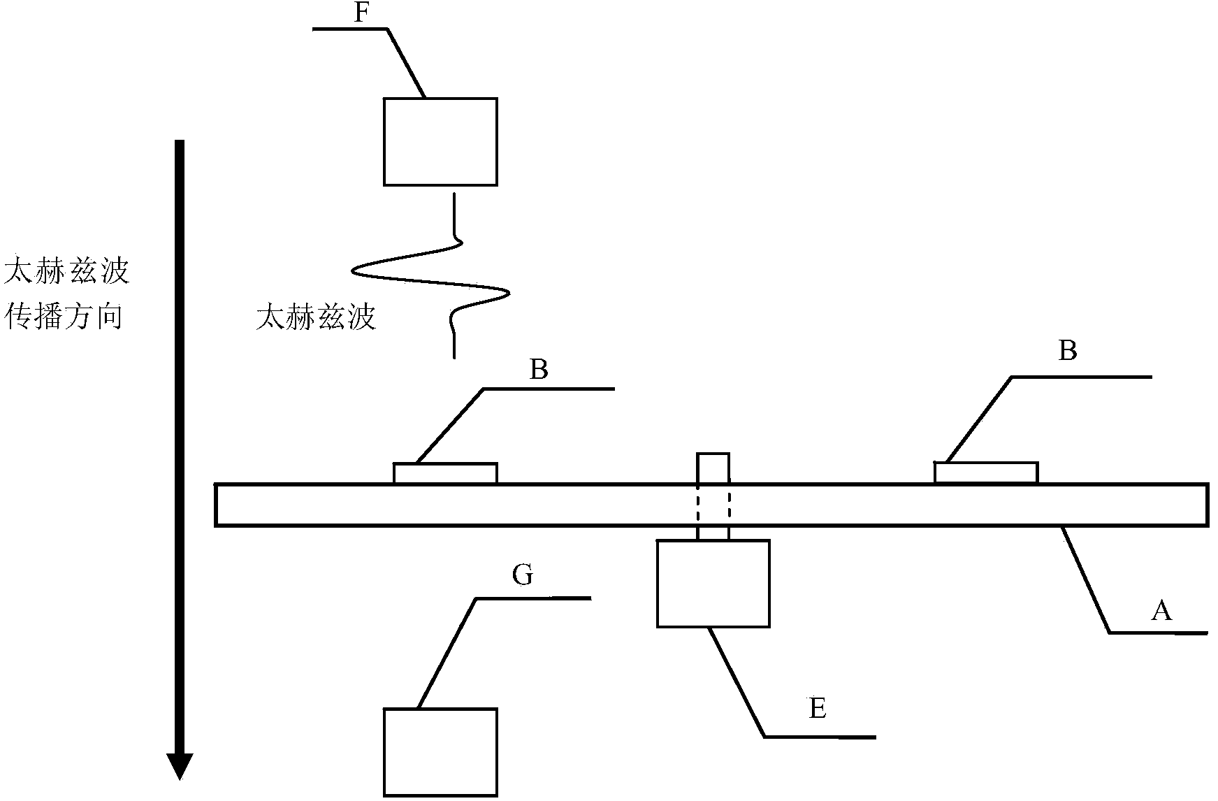 Chlorpyrifos detecting method and device by terahertz wave spectrum combining with biosensing technique