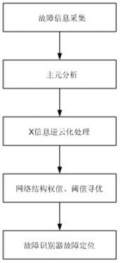 Fault diagnosis method of switching current circuit