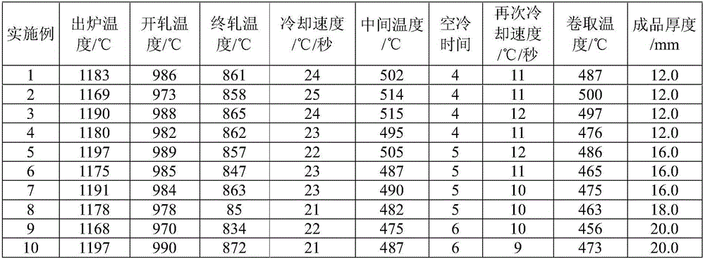 Thick X42 pipeline steel and production method thereof