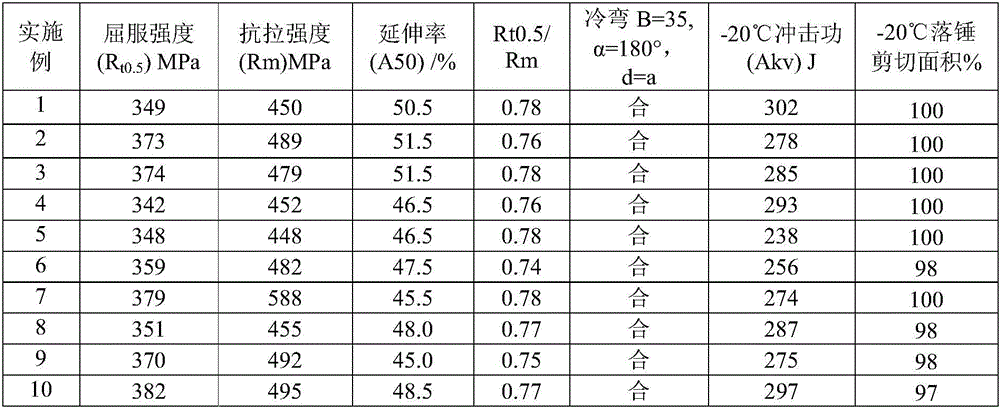 Thick X42 pipeline steel and production method thereof