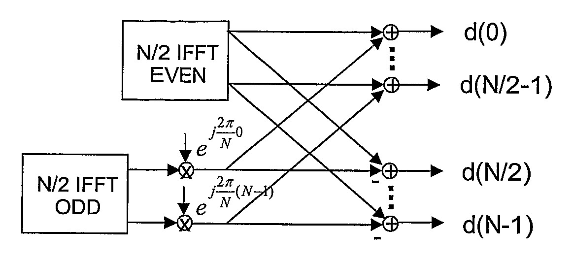 Vdsl2 Transmitter/Receiver Architecture