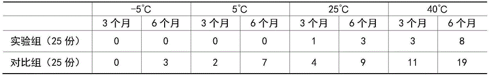 Oxygen ion suspension nanometer gold foil stock solution and preparation method of oxygen ion suspension nanometer gold foil stock solution