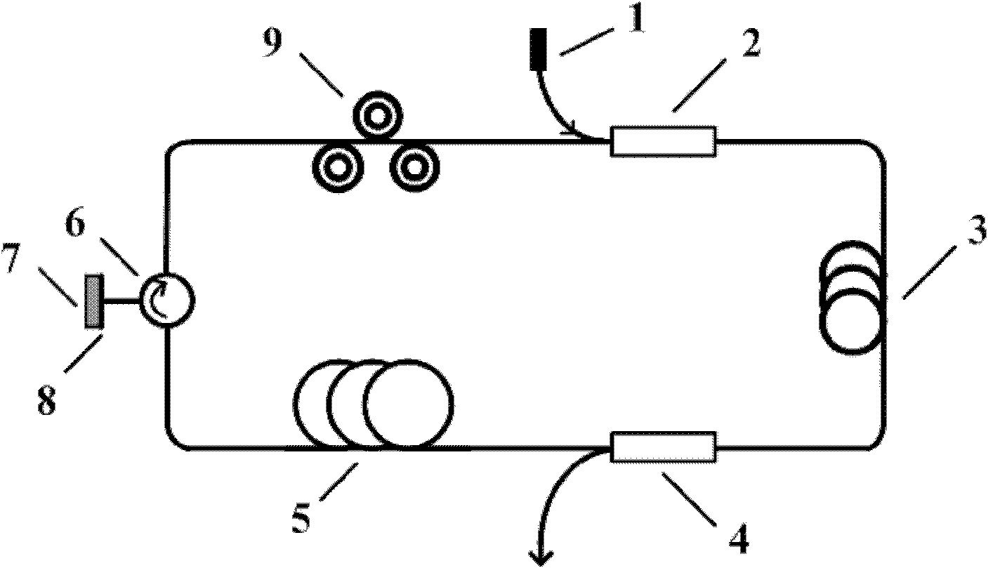 Passive mode-locking laser based on graphite alkene having epitaxial growth on SiC substrate