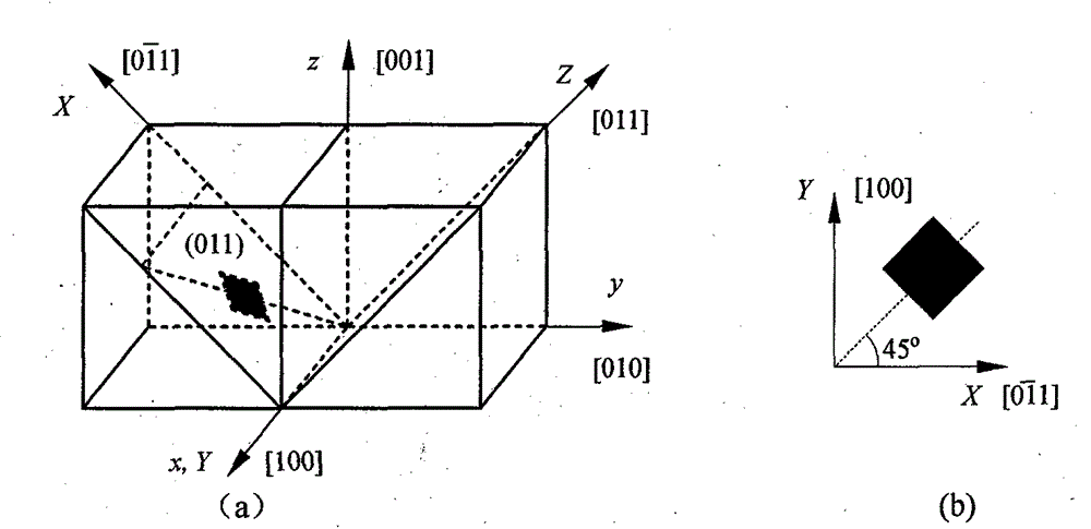 Piezoelectric principle-based omnidirectional horizontal shear guided wave transducer