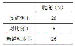 Instant auricularia polytricha prepared food and preparation method thereof