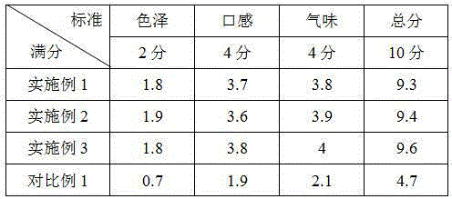 Instant auricularia polytricha prepared food and preparation method thereof