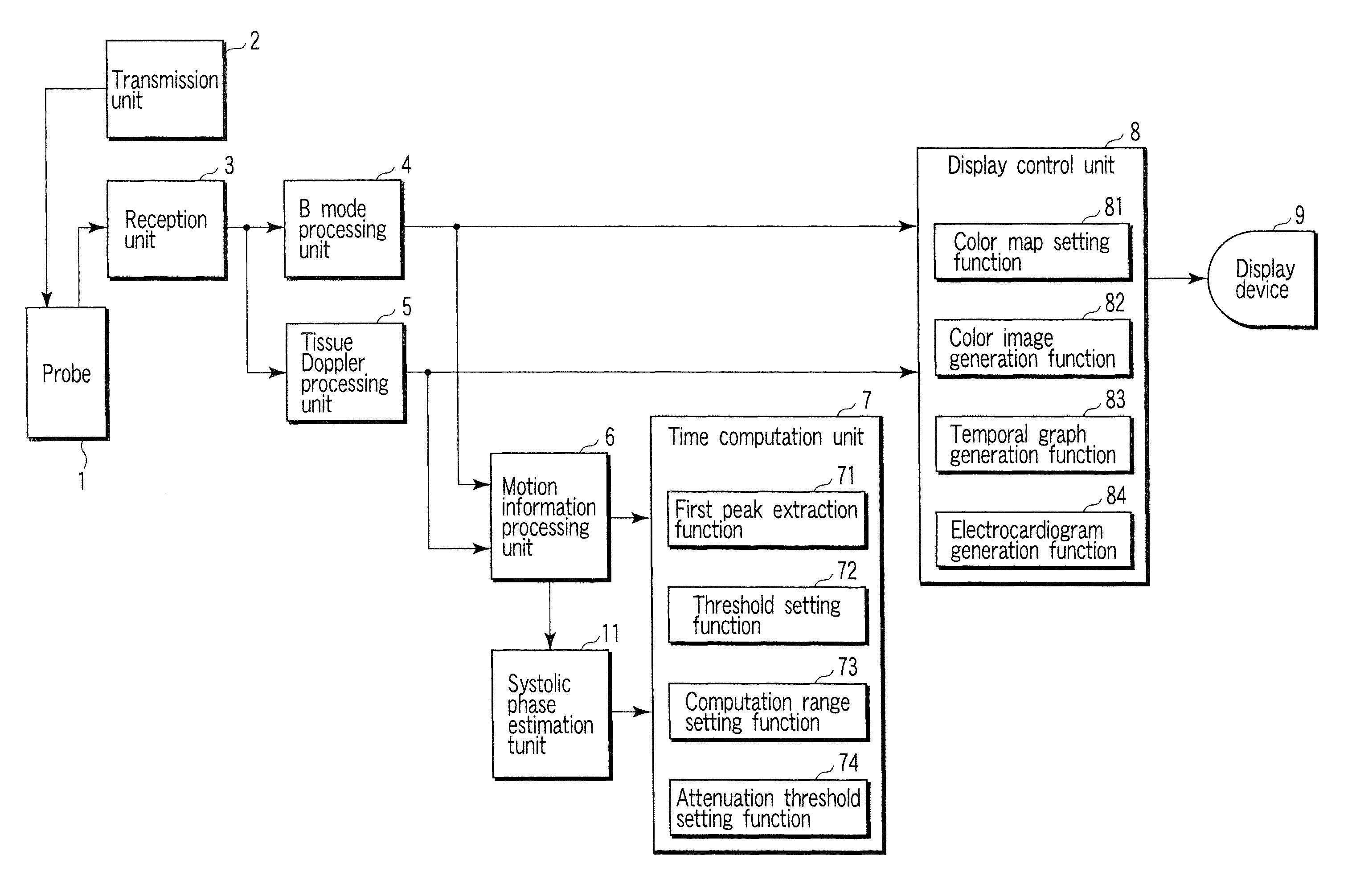 Ultrasonic image processing apparatus and control program for ultrasonic image processing apparatus