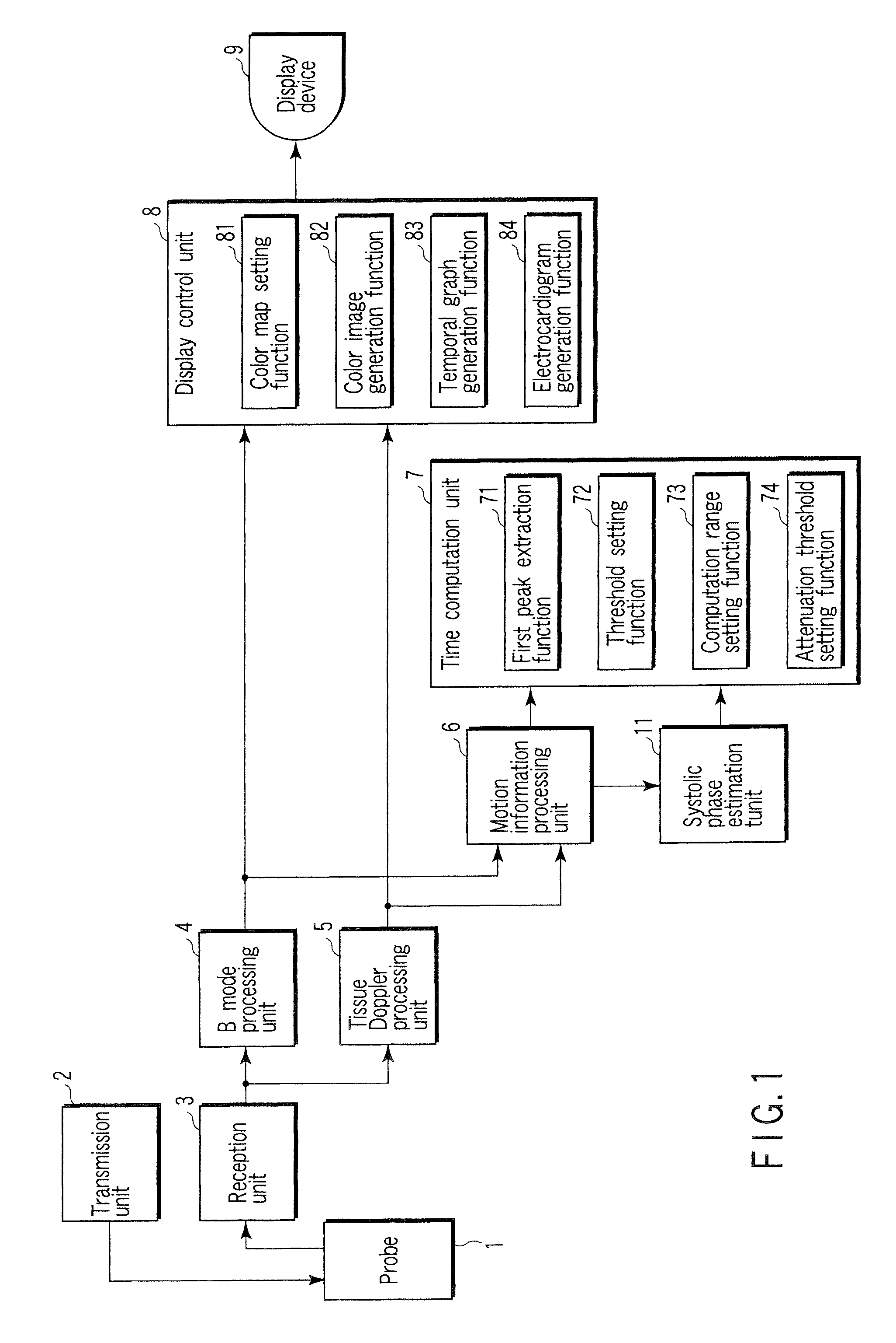 Ultrasonic image processing apparatus and control program for ultrasonic image processing apparatus