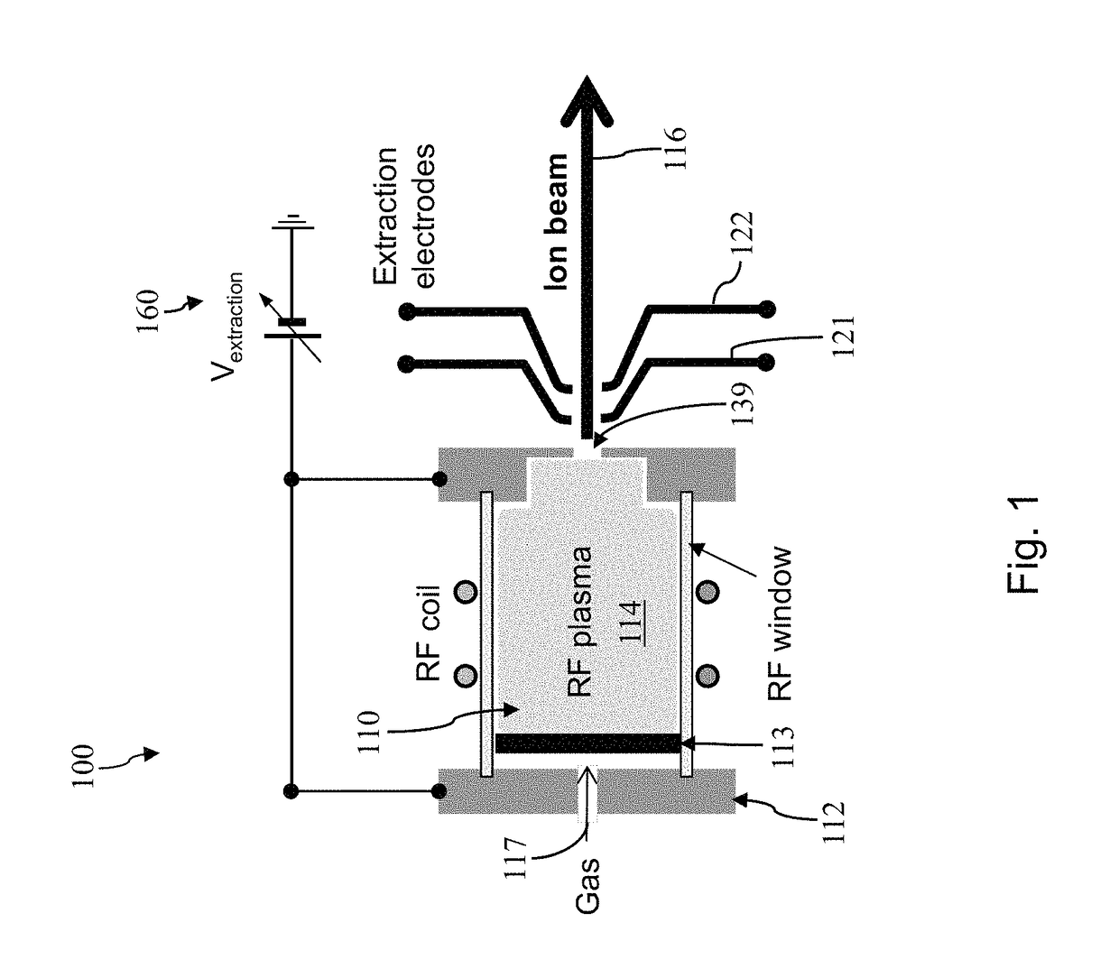 RF ion source with dynamic volume control