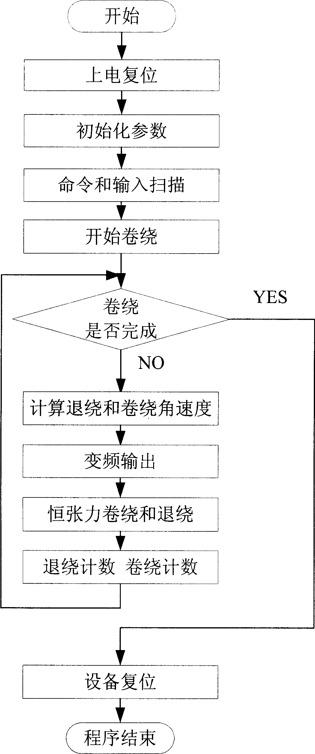 Hollow fiber composite membrane applicator, method for producing said hollow fiber composite membrane and product