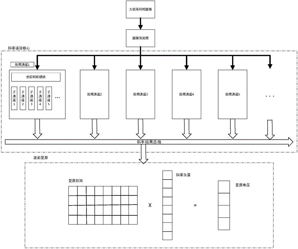 Real-time controller based on multi-visual-line related Shack-Hartmann wavefront sensor