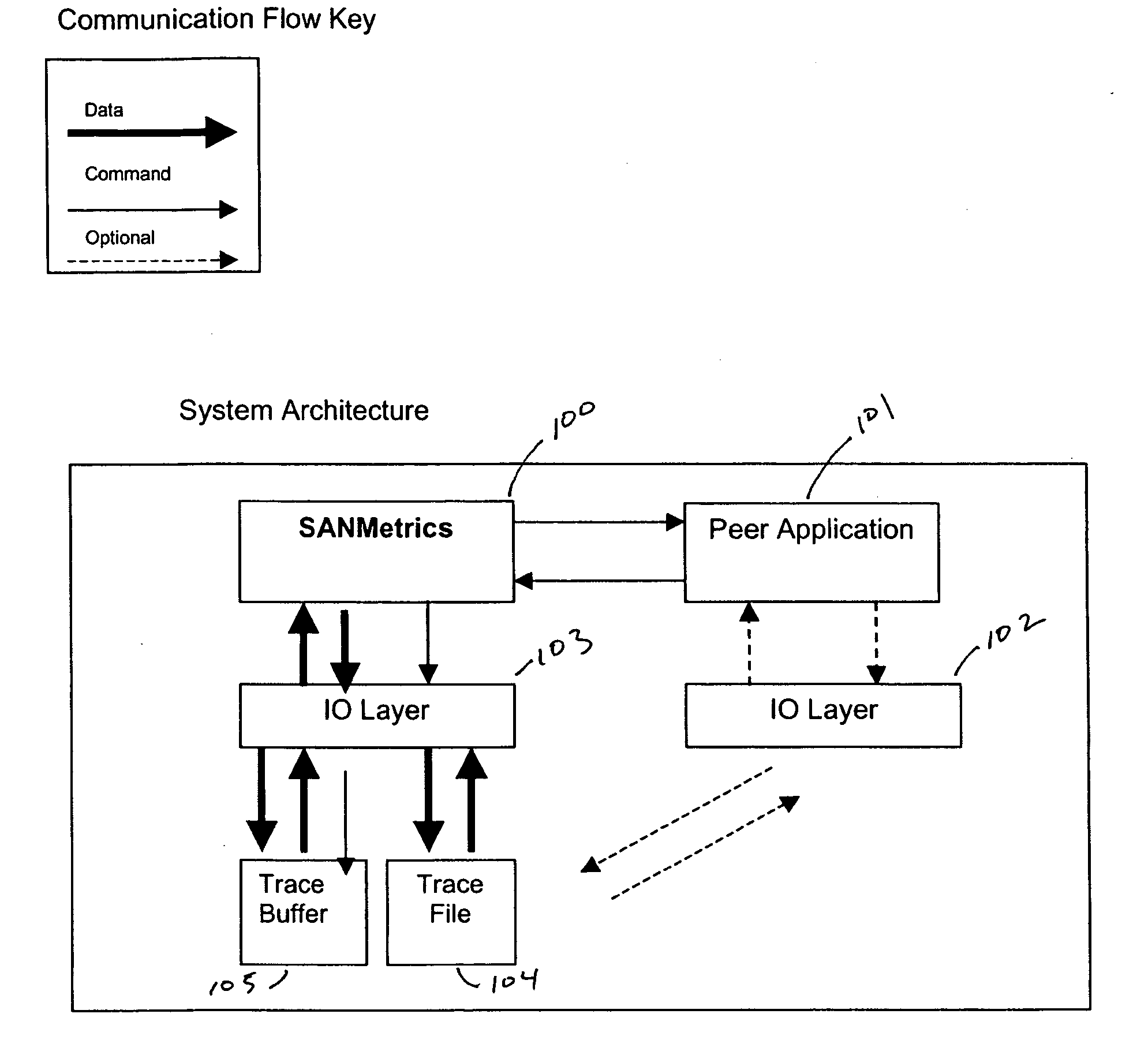 Network analysis tool