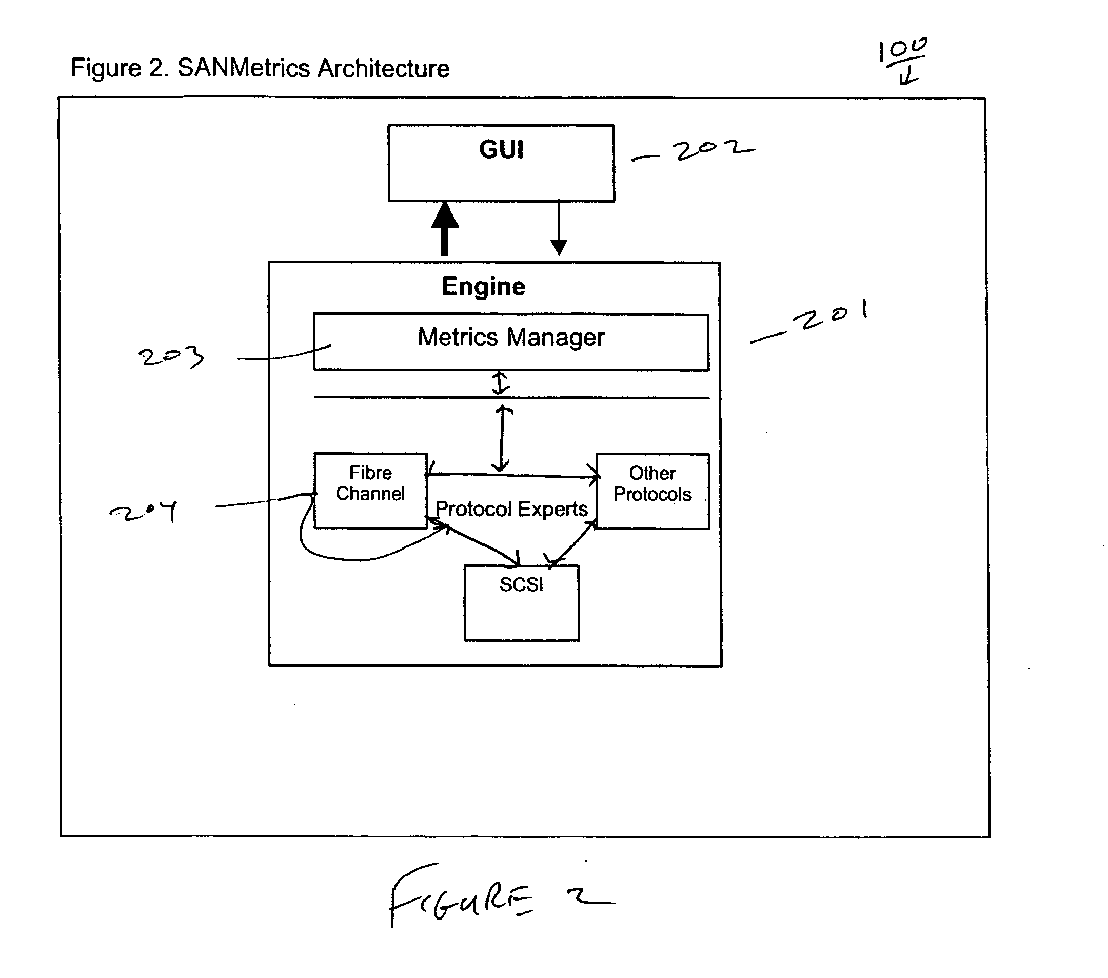 Network analysis tool