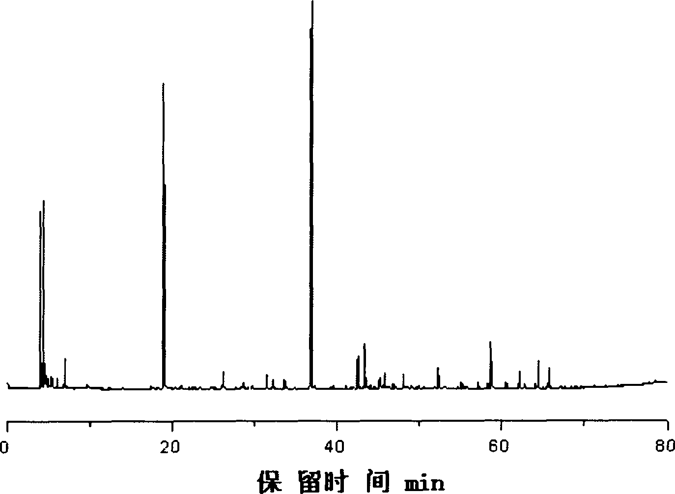 Method for directional thermal degradation of fiber biomass