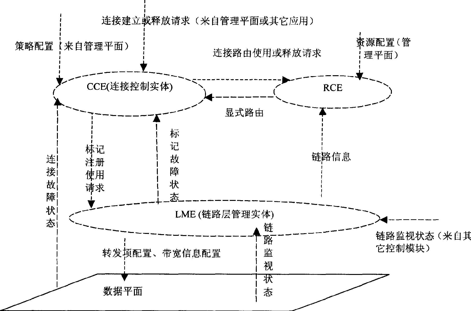 Control system and data message transmission method in Ethernet