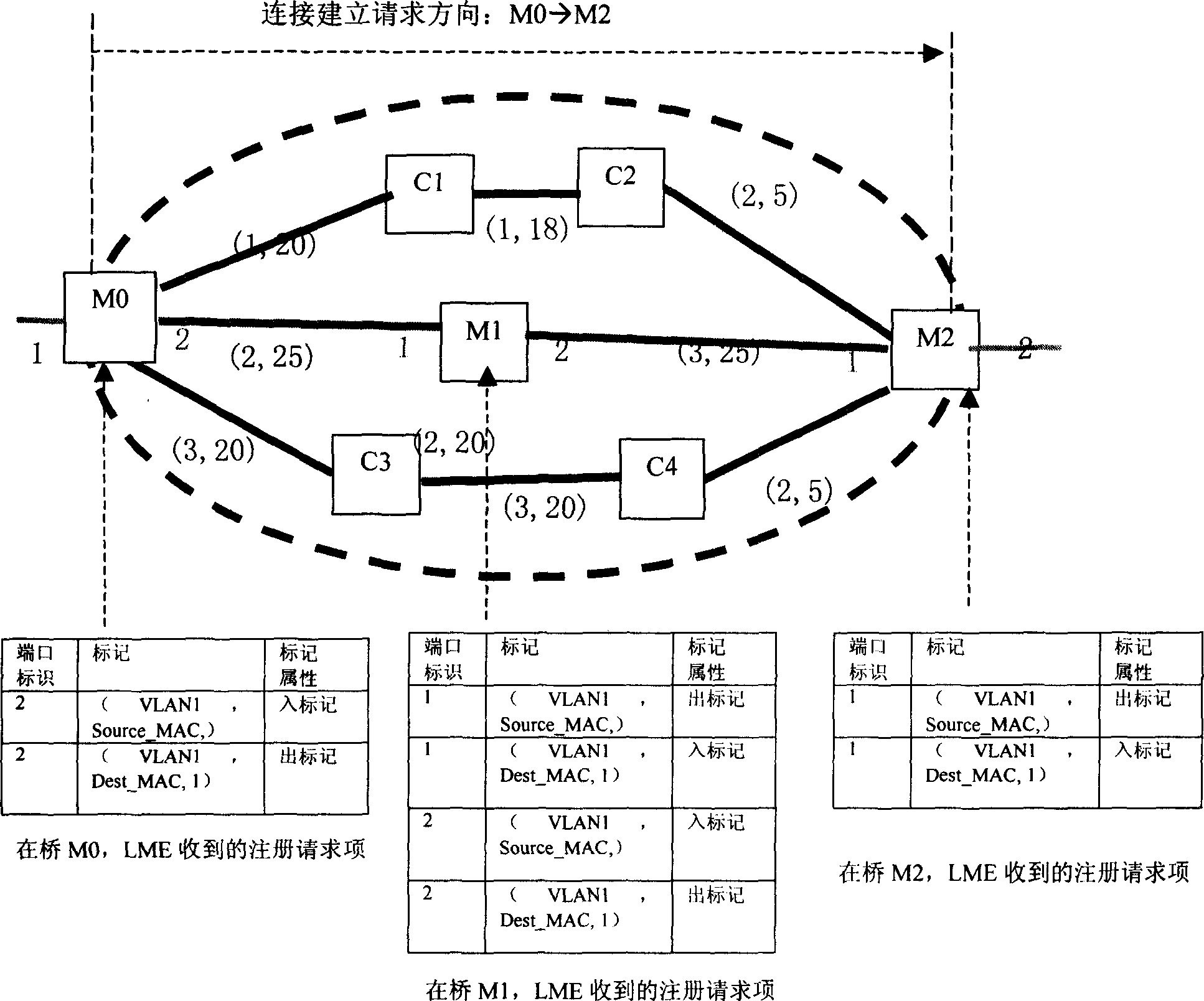 Control system and data message transmission method in Ethernet