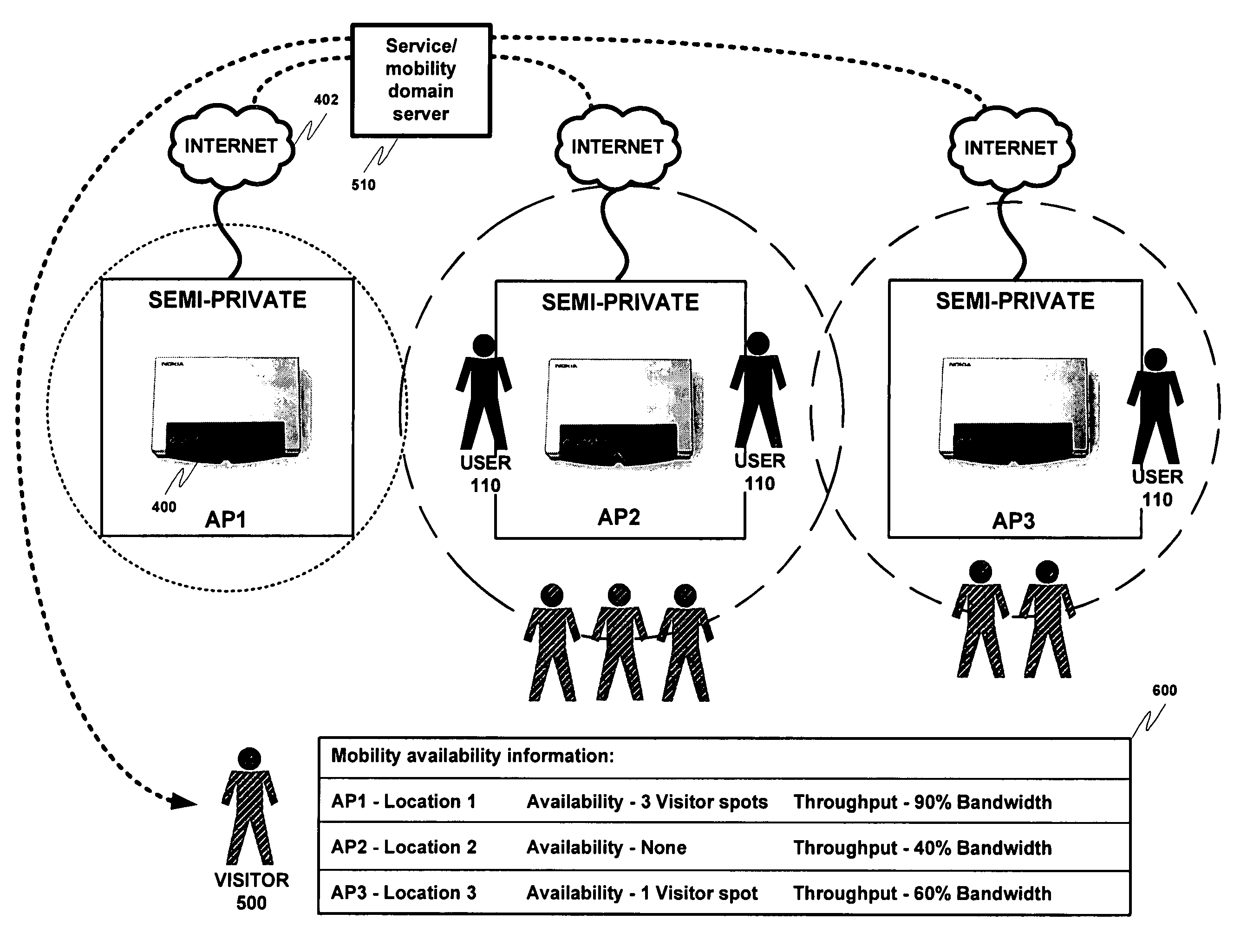 Conditional utilization of private short-range wireless networks for service provision and mobility