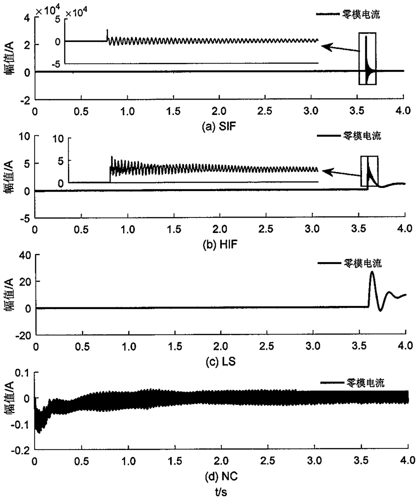 High resistance ground fault detection method based on flexible DC distribution network