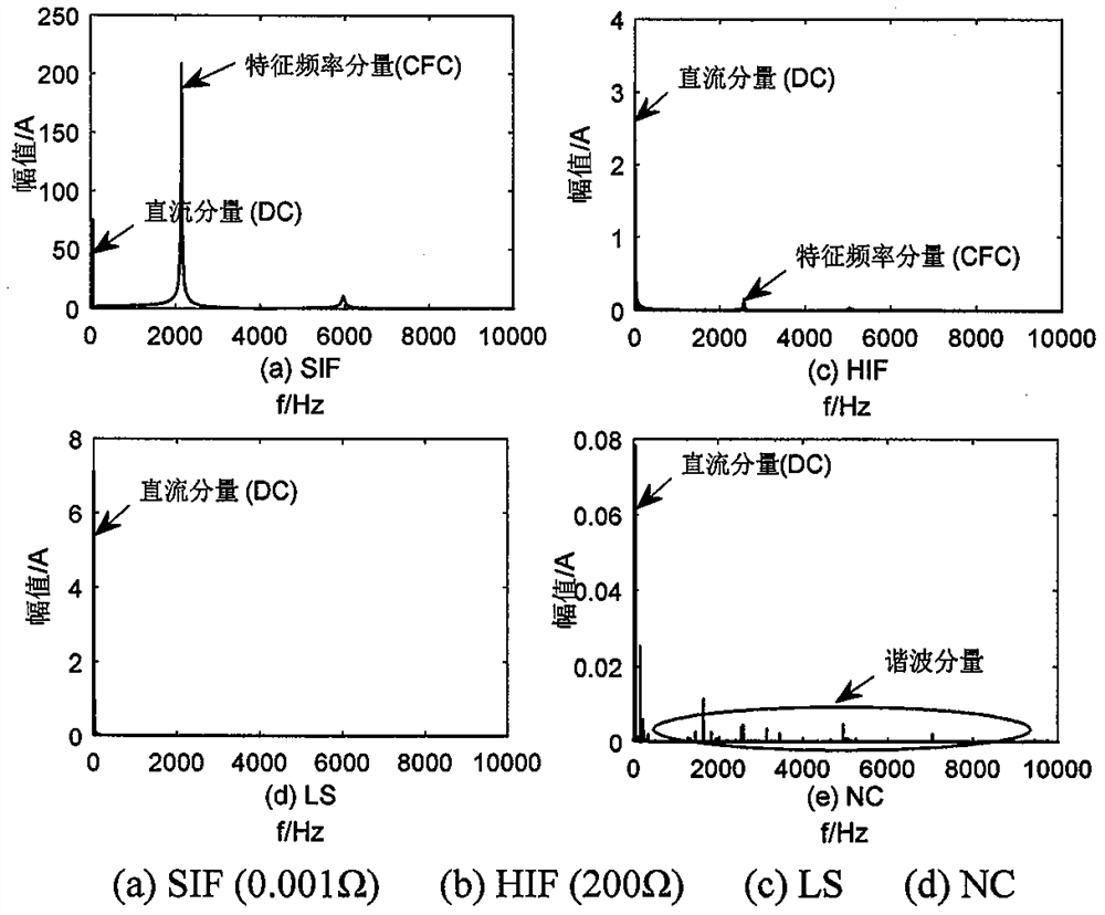 High resistance ground fault detection method based on flexible DC distribution network