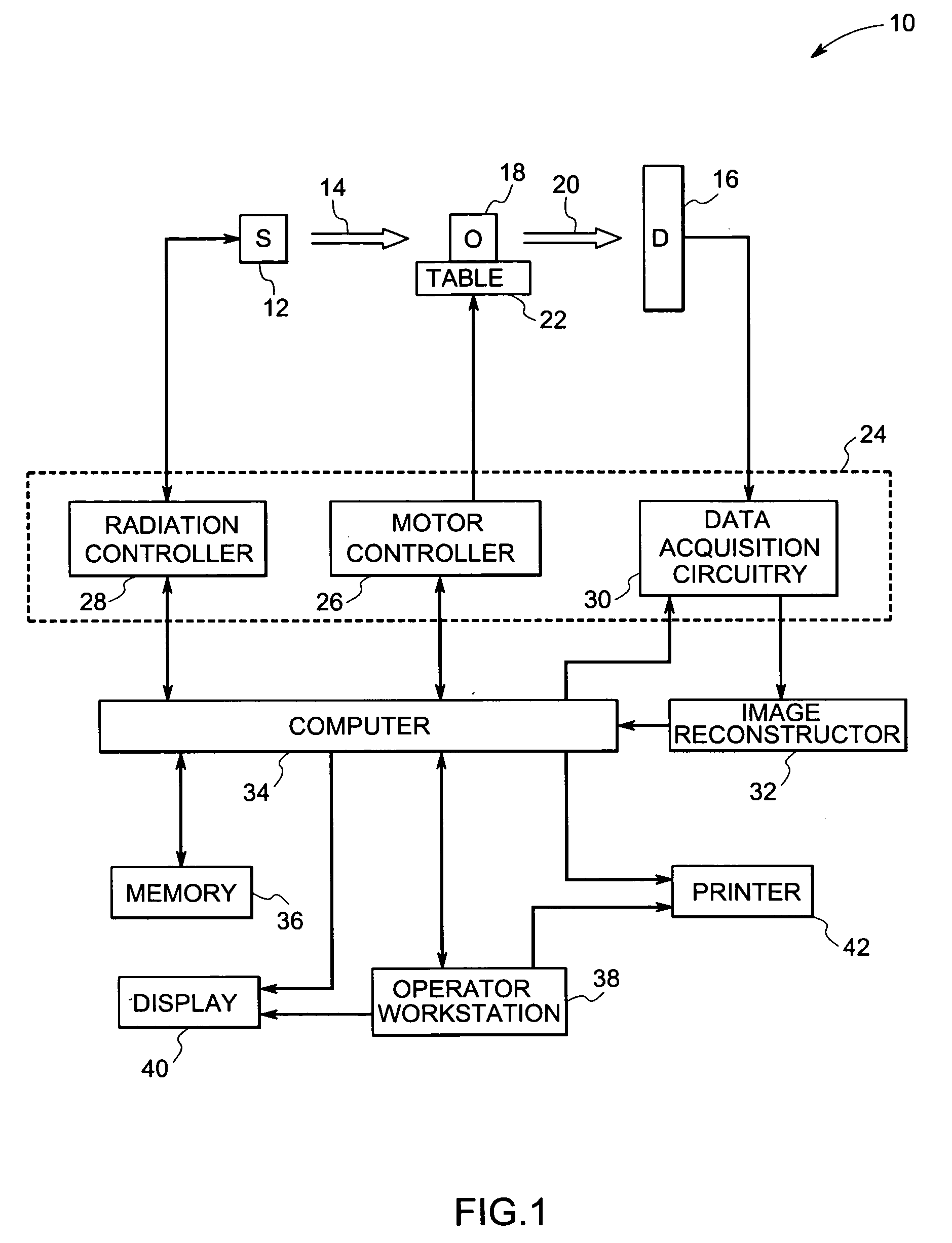 System and method for boundary estimation using CT metrology