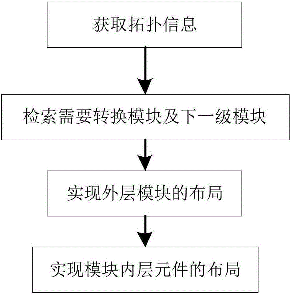 Method for converting PSASP data model into RSCAD data model