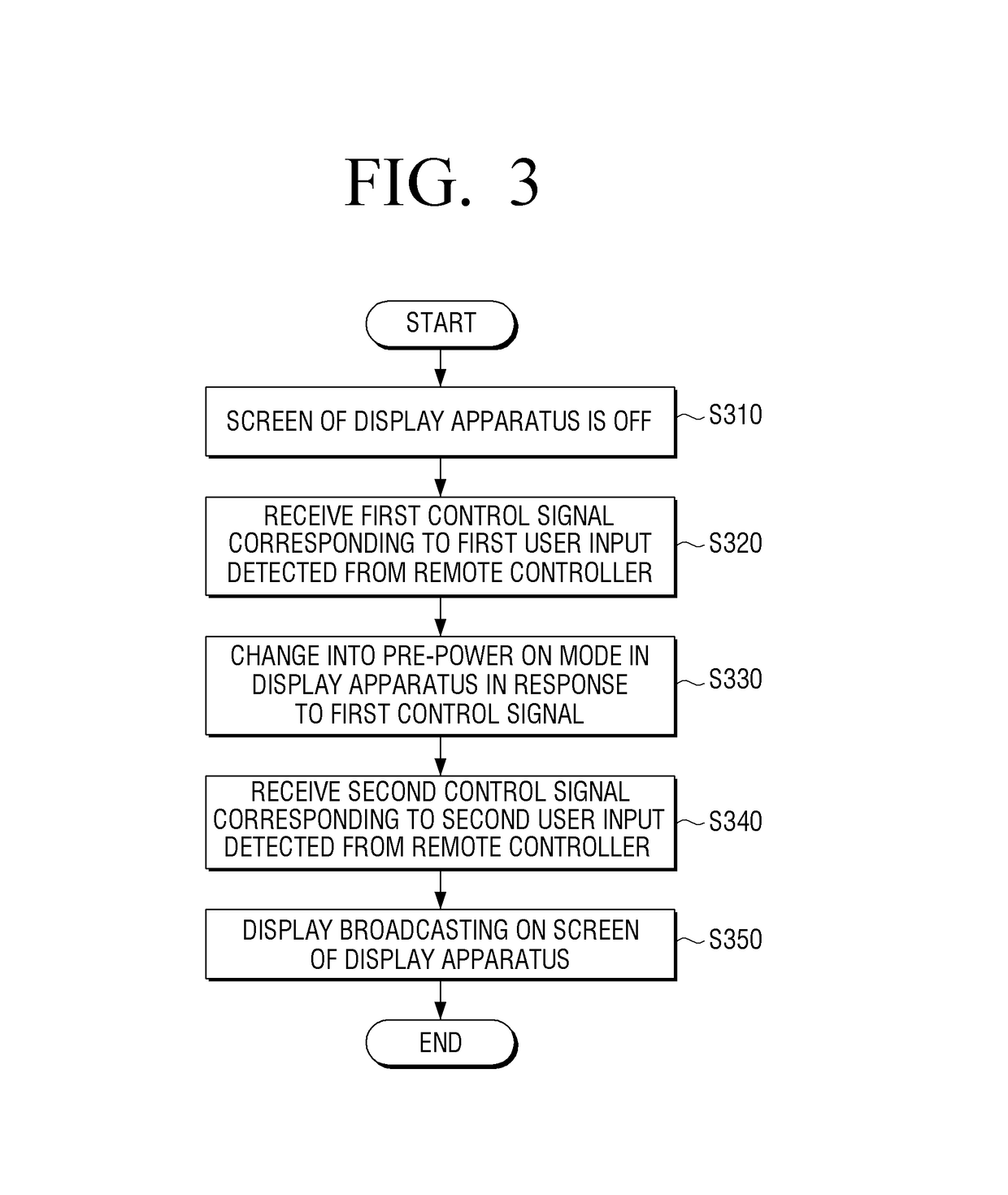 Display apparatus and method for controlling display of display apparatus