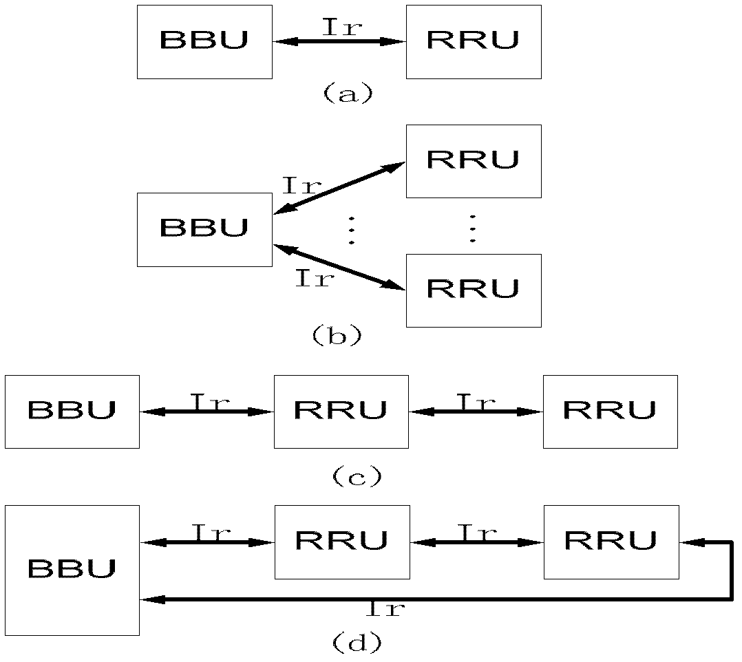 Simulative Ir interface protocol conformance testing device and interoperability testing method