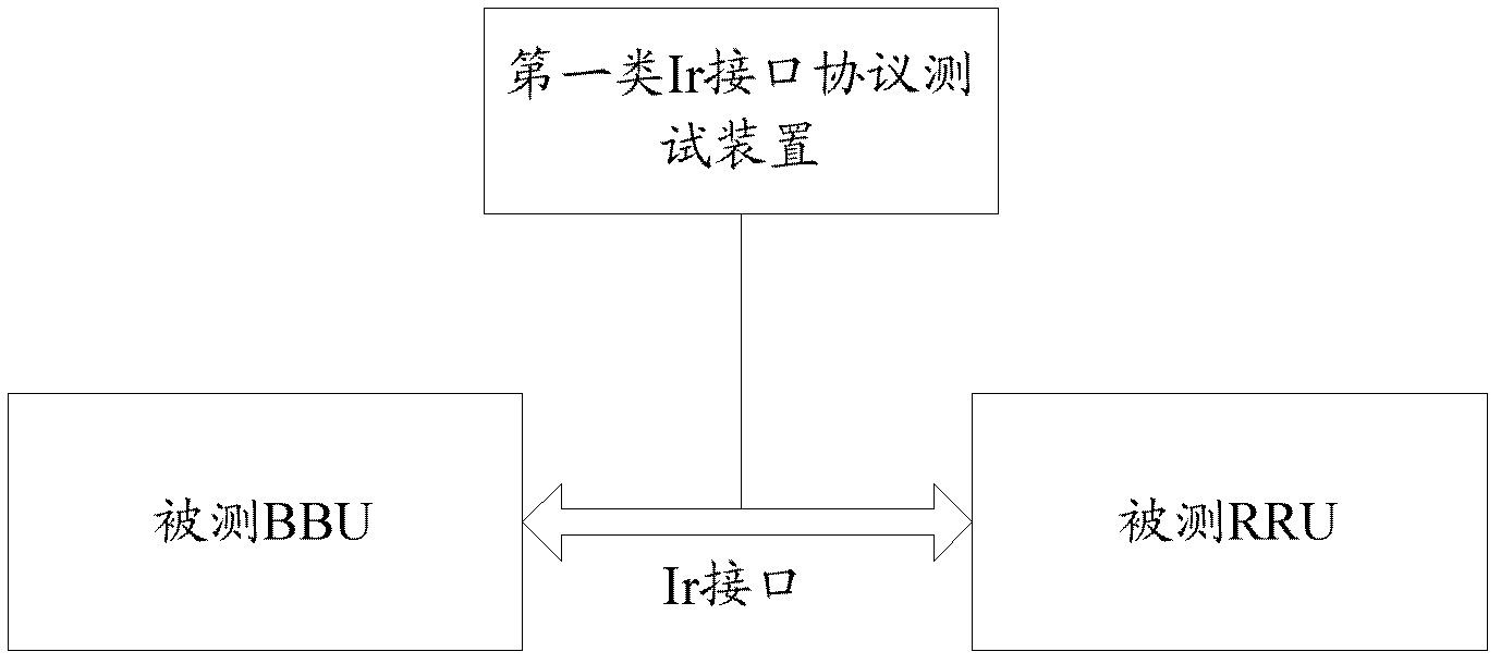 Simulative Ir interface protocol conformance testing device and interoperability testing method