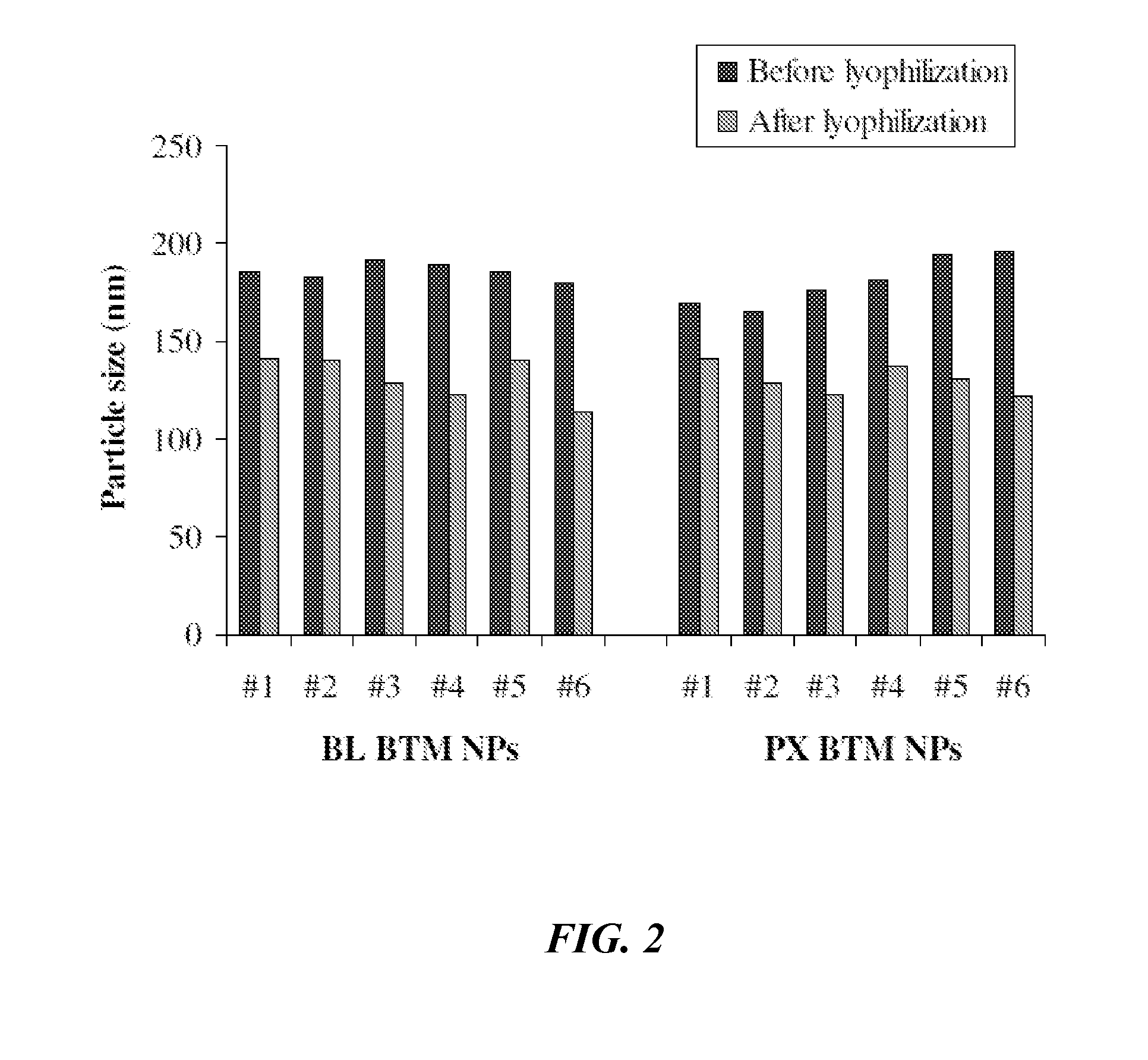 Nanoparticle compositions comprising liquid oil cores