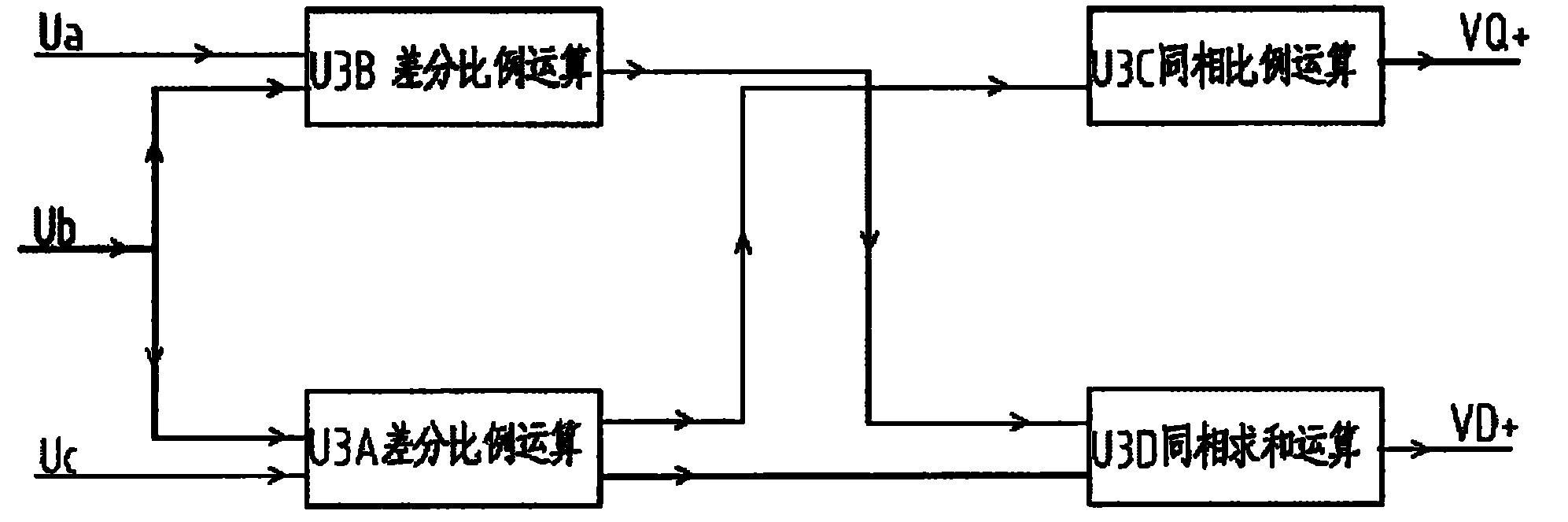 Three-phase/biphase coordinates conversion method for frequency changer