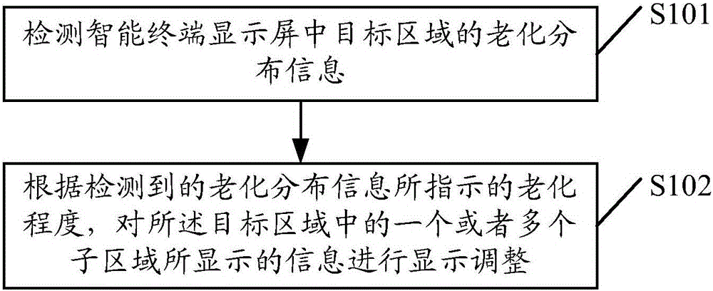 Display control method and display control device of intelligent terminal, and intelligent terminal