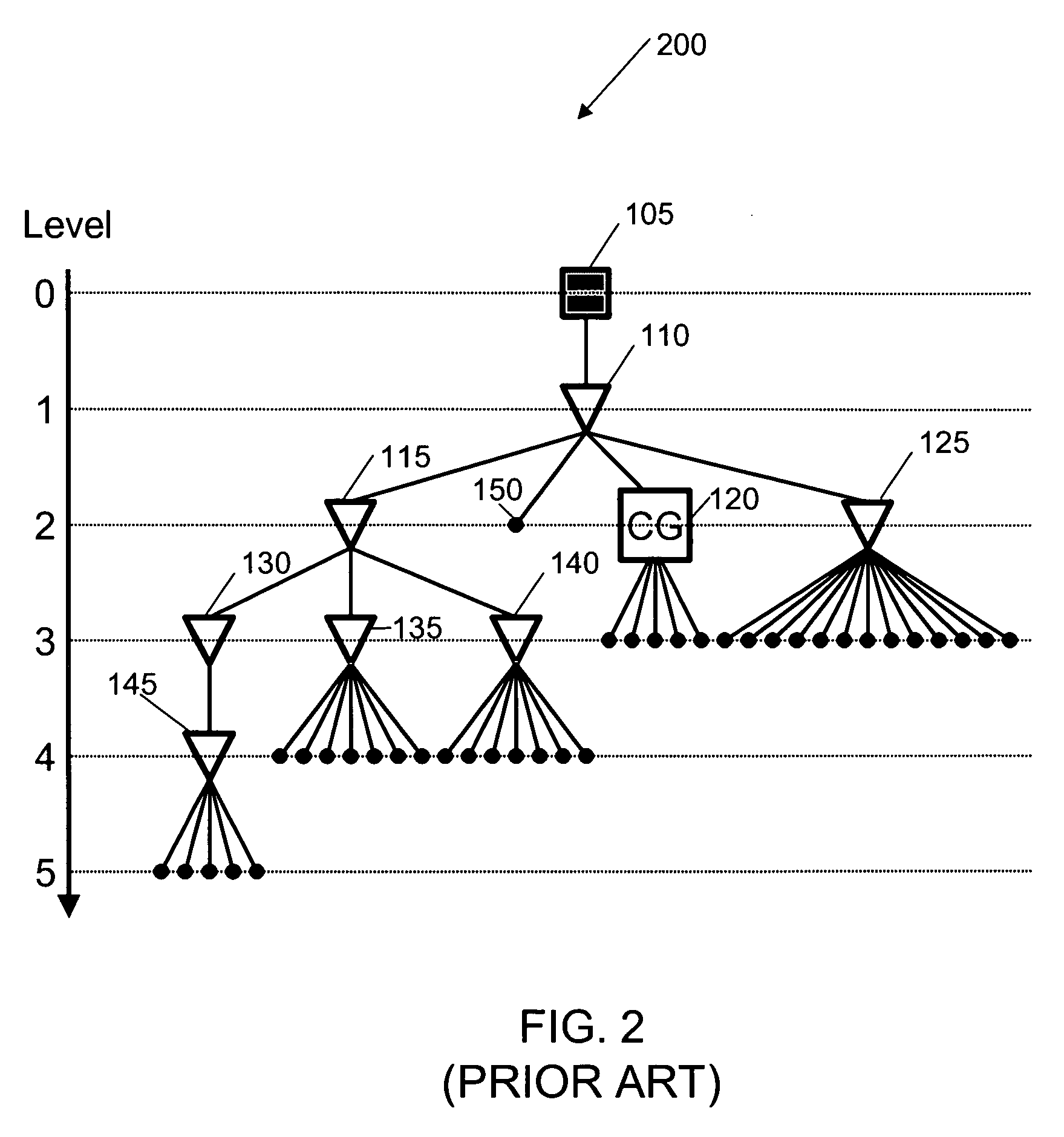 Skew clock tree