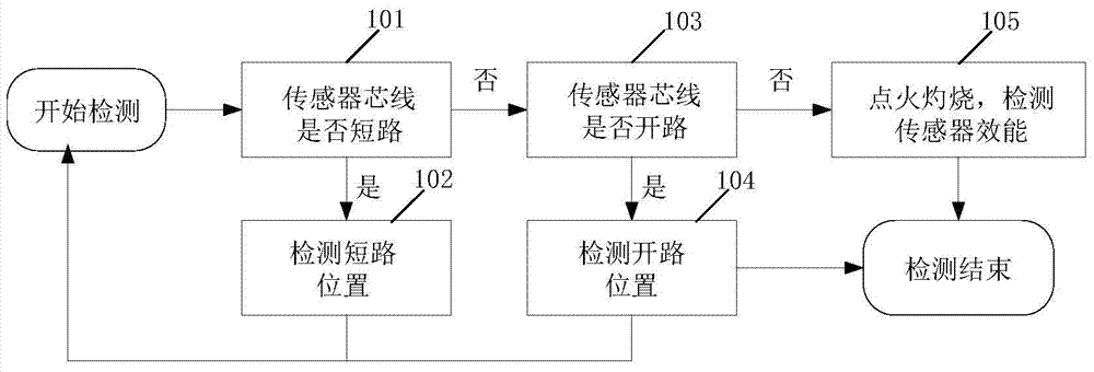 Method and device for detecting fire alarm system based on linear flame sensor