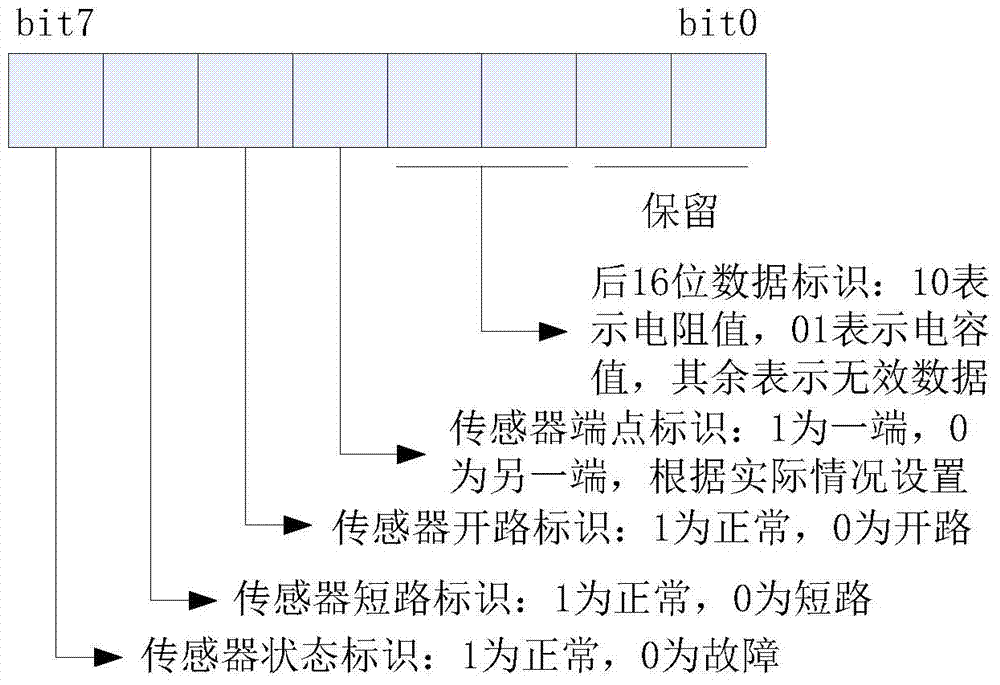 Method and device for detecting fire alarm system based on linear flame sensor