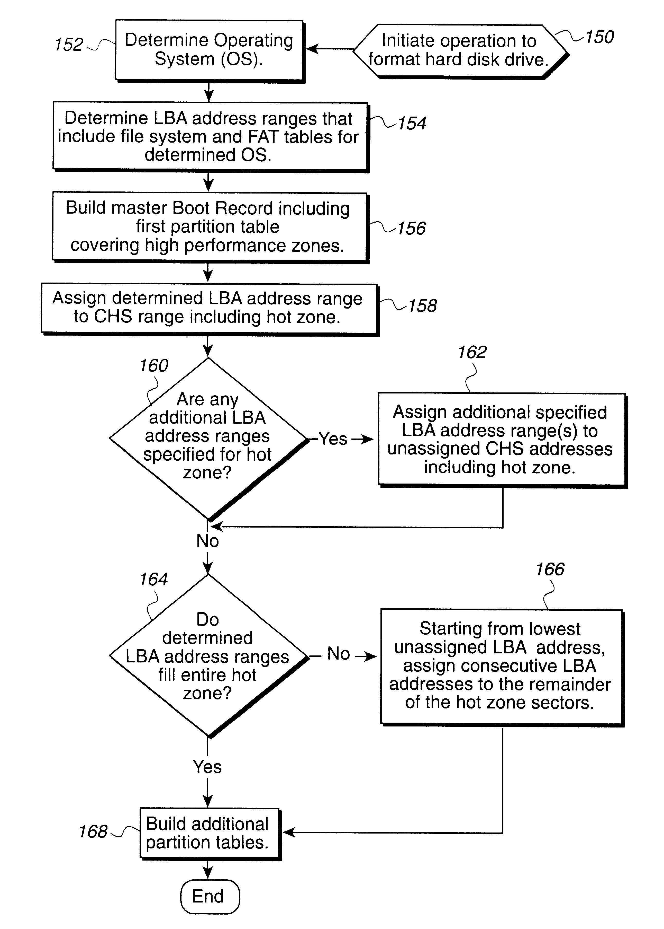 Method, system, and program for mapping logical addresses to high performance zones on a storage medium