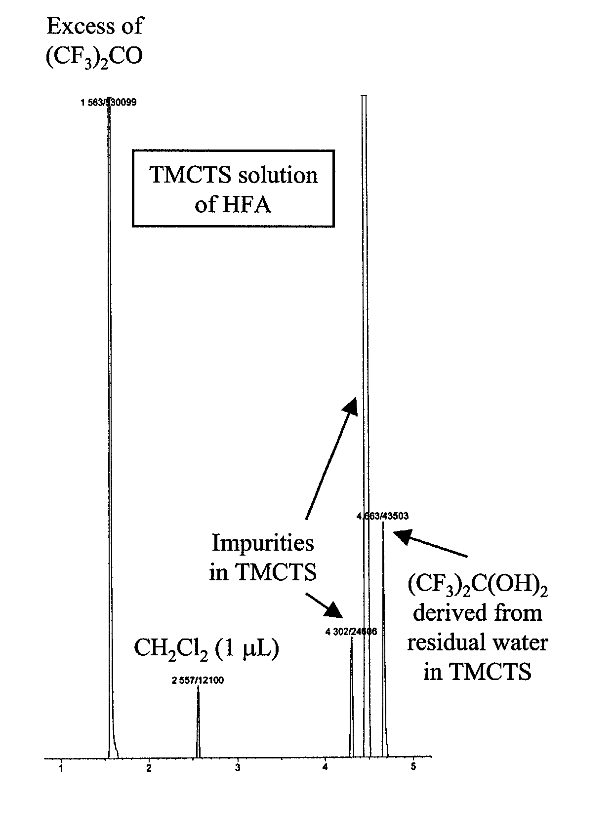 Method for trace water analysis in cyclic siloxanes useful as precursors for low dielectric constant thin films