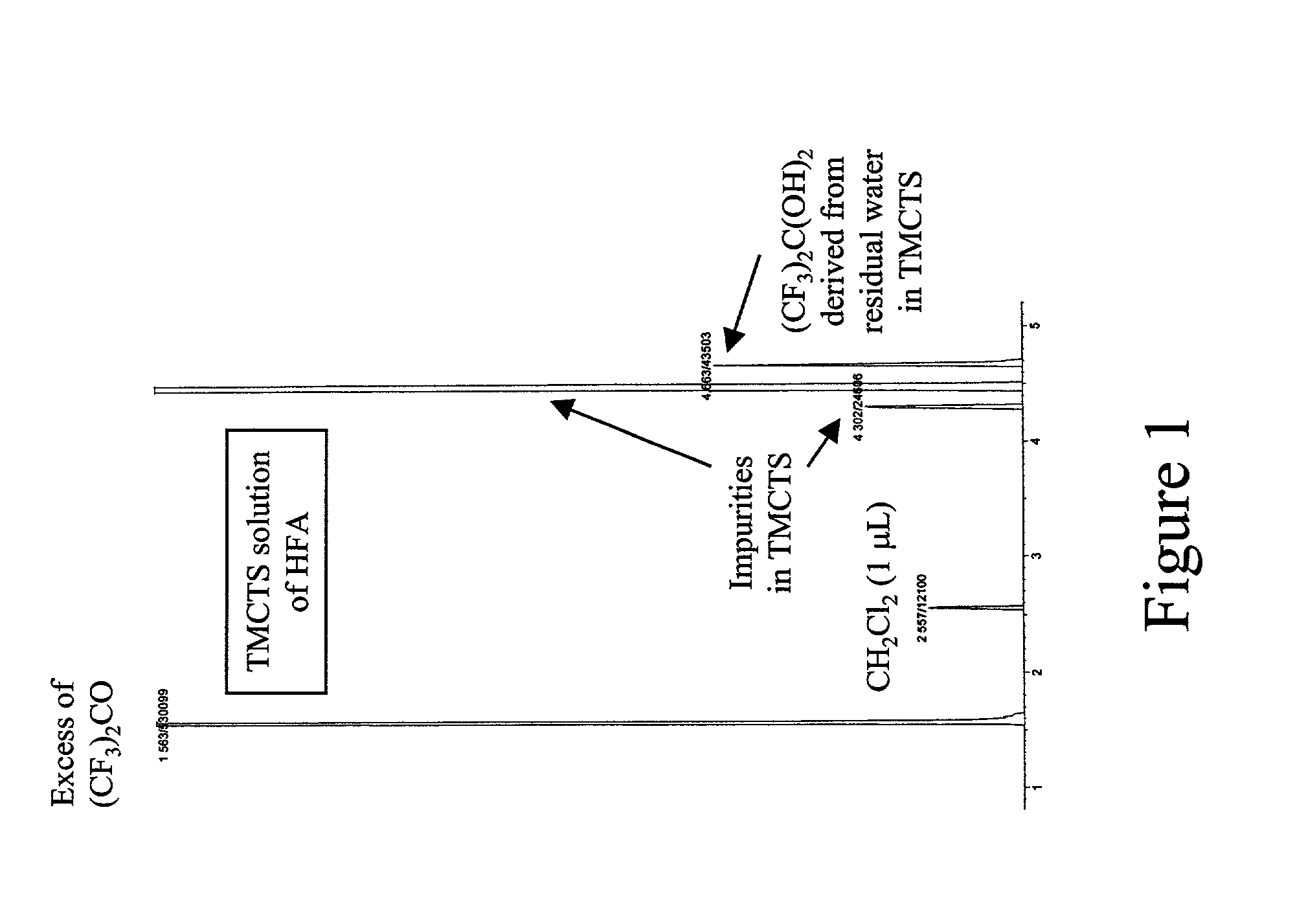 Method for trace water analysis in cyclic siloxanes useful as precursors for low dielectric constant thin films