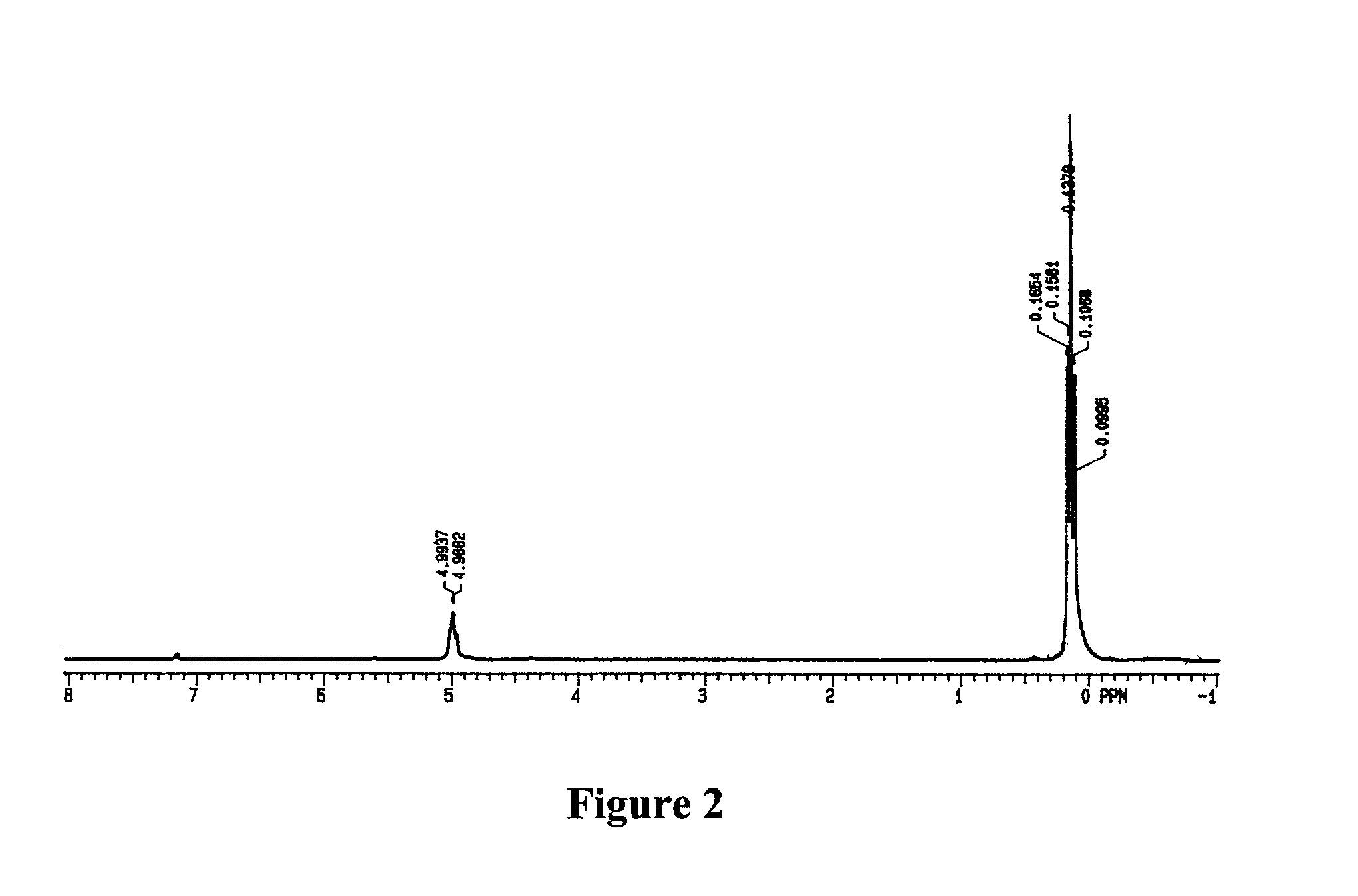 Method for trace water analysis in cyclic siloxanes useful as precursors for low dielectric constant thin films